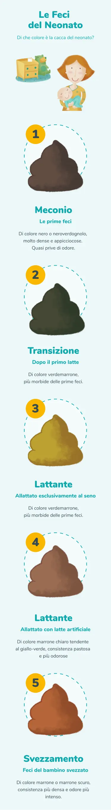 Tabelle colori feci neonato