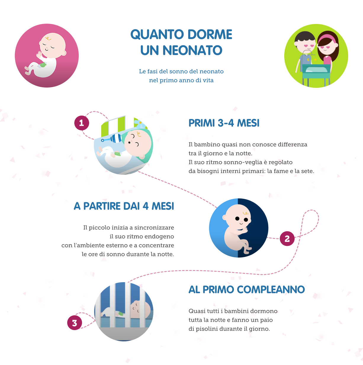 Quando dorme un neonato in base alla crescita